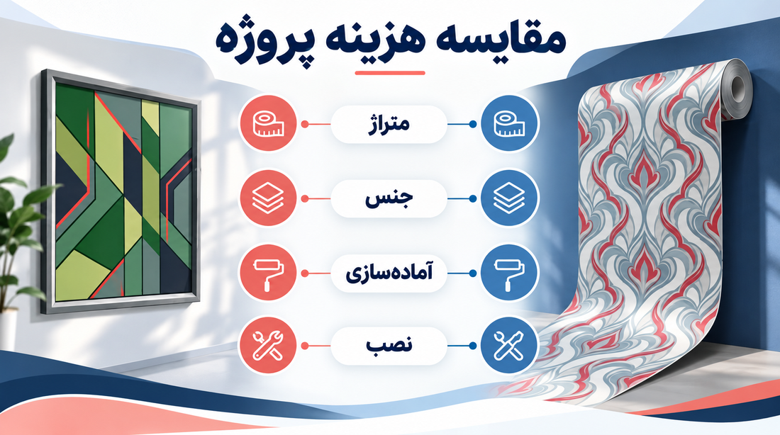 قیمت