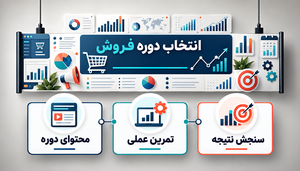 اموزش اجرای کمپین فروش