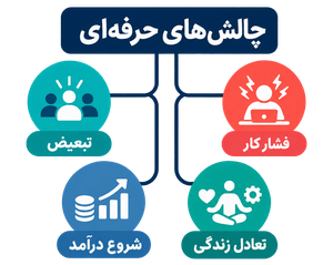 چالش های شغل وکالت برای بانوان
