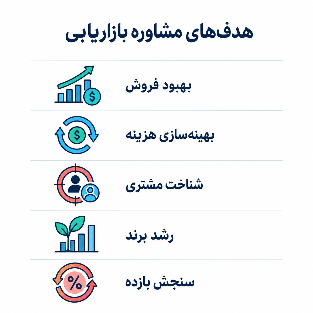 مشاوره بازاریابی؛ انتخاب مشاور، قرارداد و سنجش نتیجه