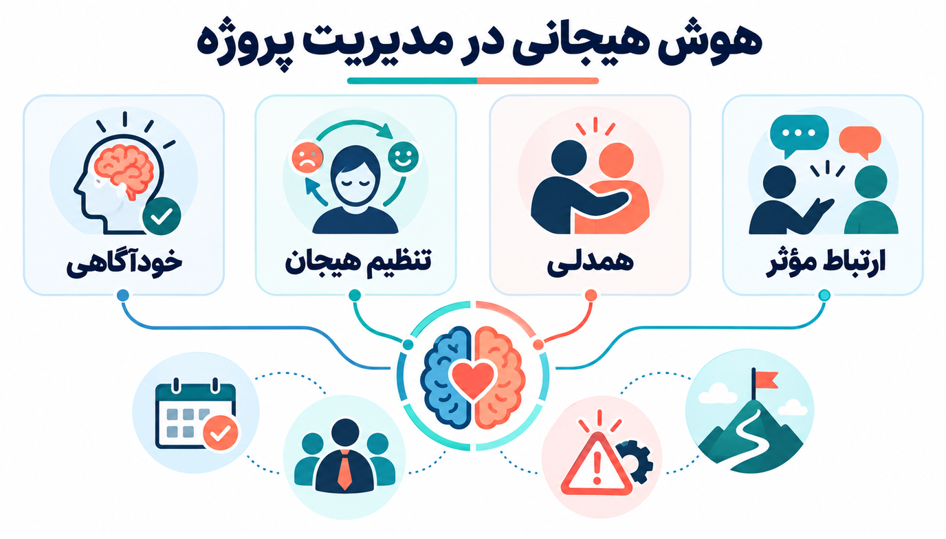 هوش هیجانی برای مدیریت پروژه
