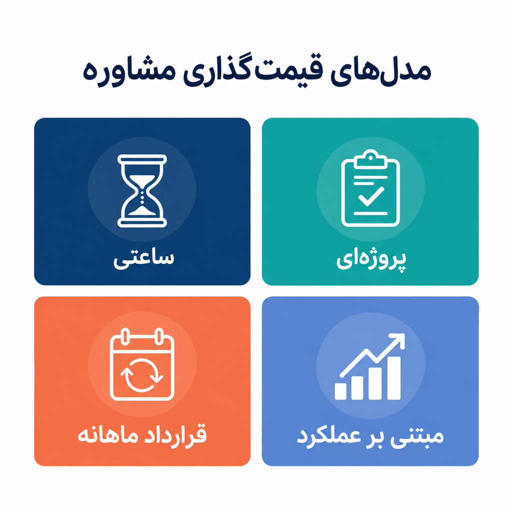 مشاوره بازاریابی؛ انتخاب مشاور، قرارداد و سنجش نتیجه