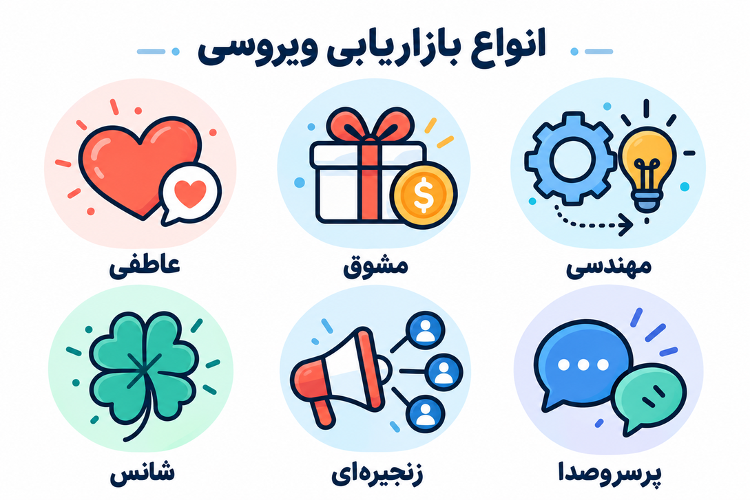 انواع بازاریابی ویروسی