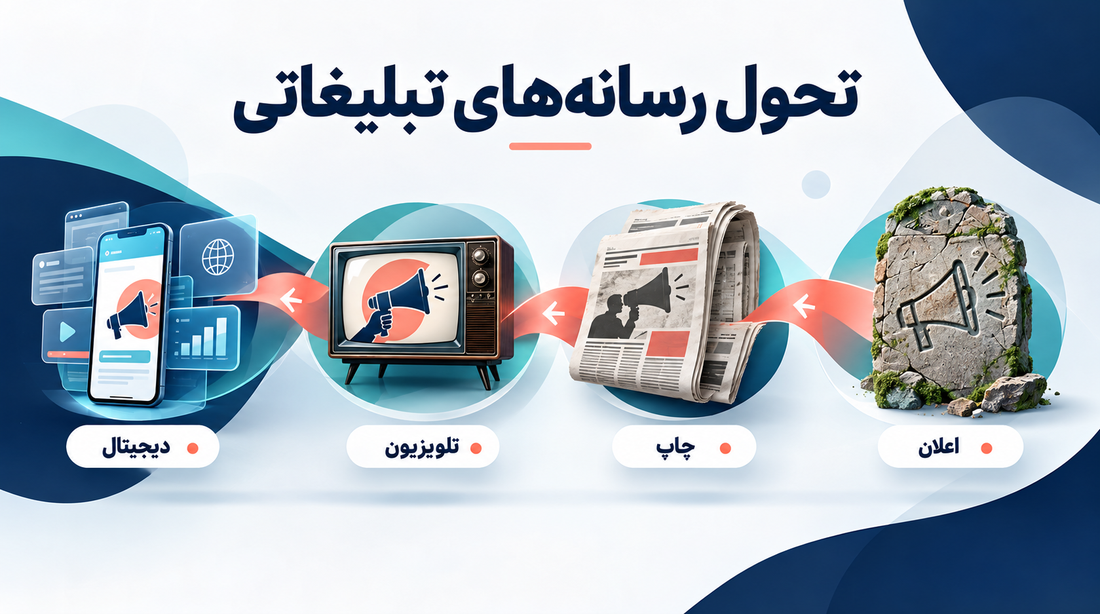 تاریخچه تبلیغات؛ از مصر باستان تا دنیای دیجیتال