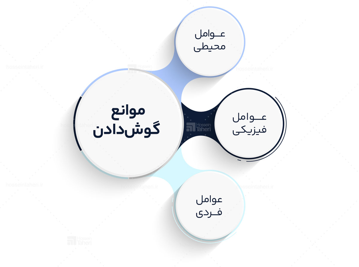 بشنو تا به جان بنشیند