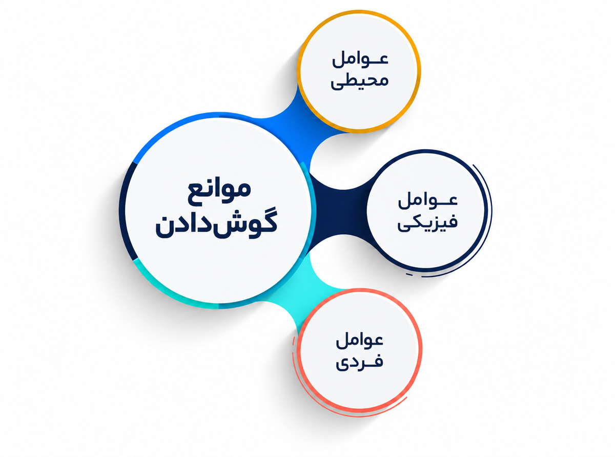 بشنو تا به جان بنشیند