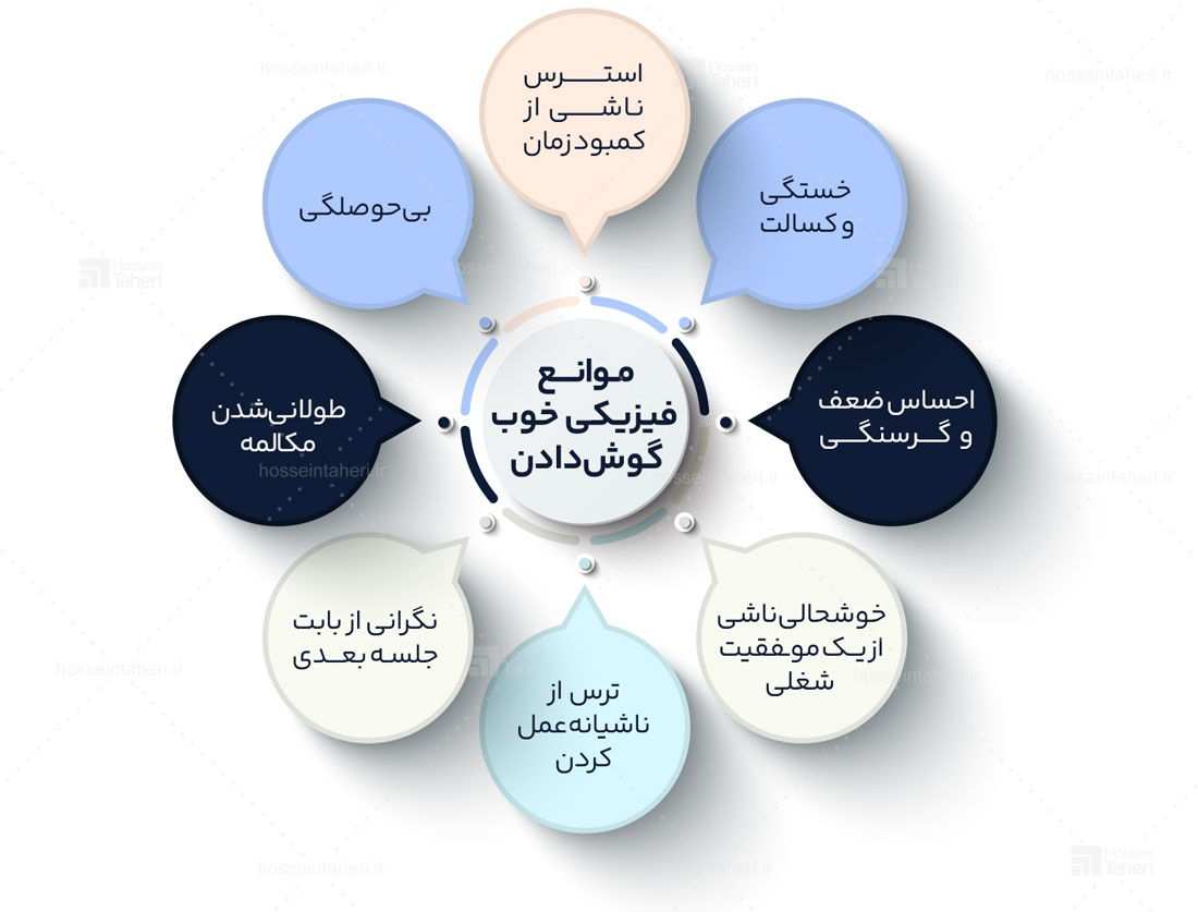 بشنو تا به جان بنشیند