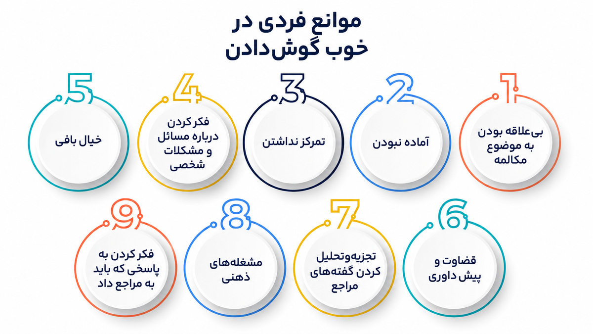 بشنو تا به جان بنشیند