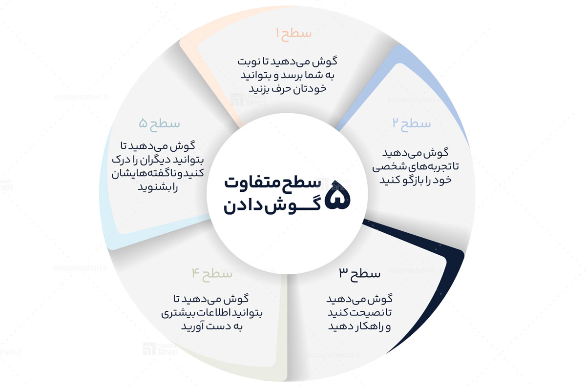 بشنو تا به جان بنشیند