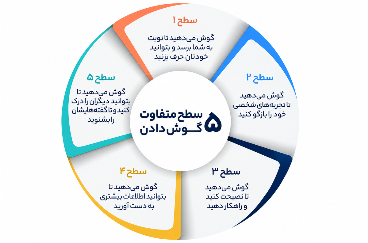 بشنو تا به جان بنشیند
