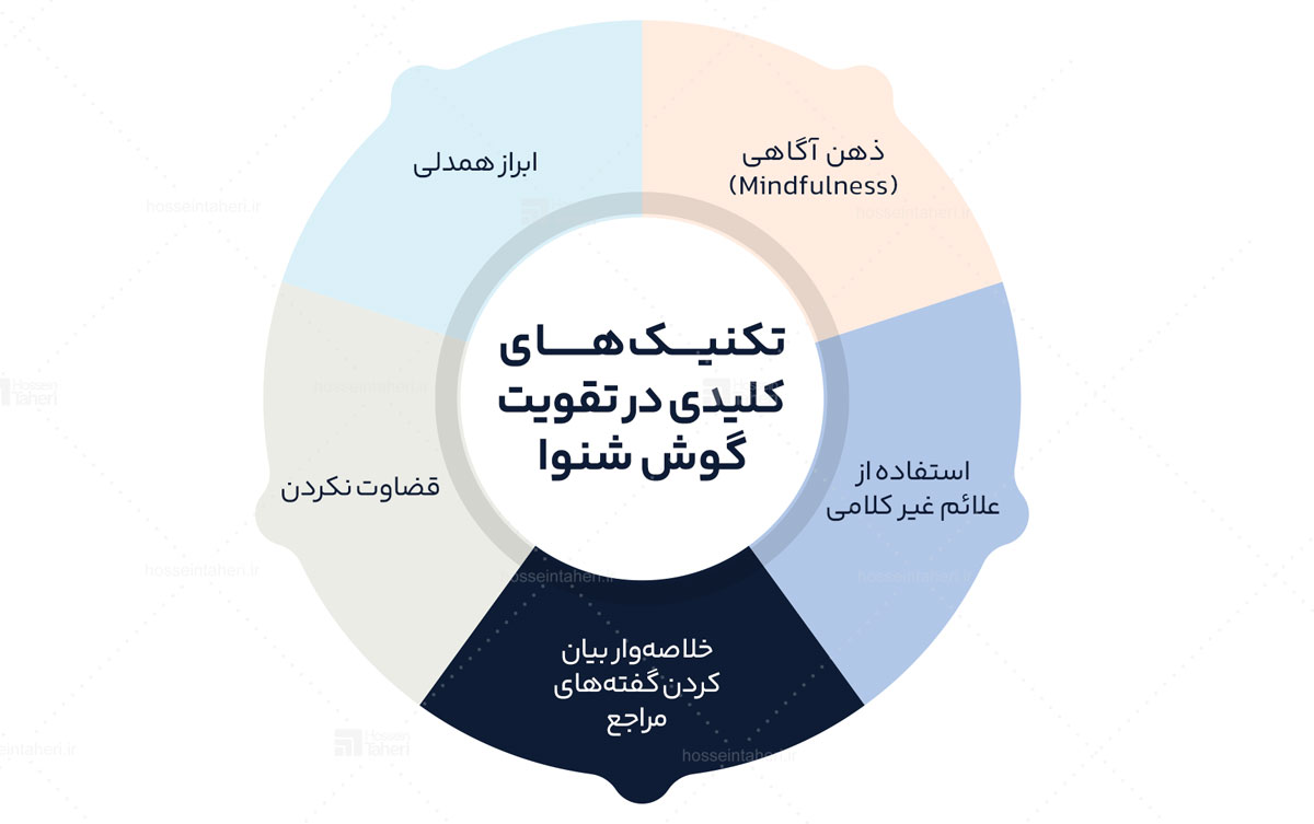 بشنو تا به جان بنشیند