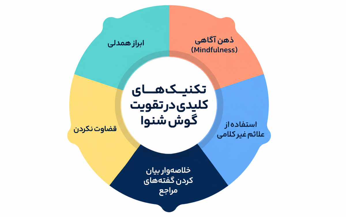 بشنو تا به جان بنشیند