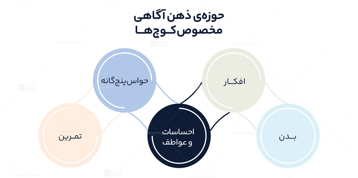 بشنو تا به جان بنشیند
