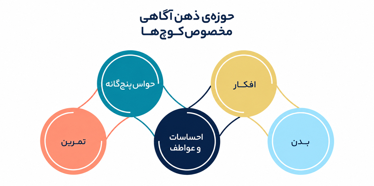 بشنو تا به جان بنشیند
