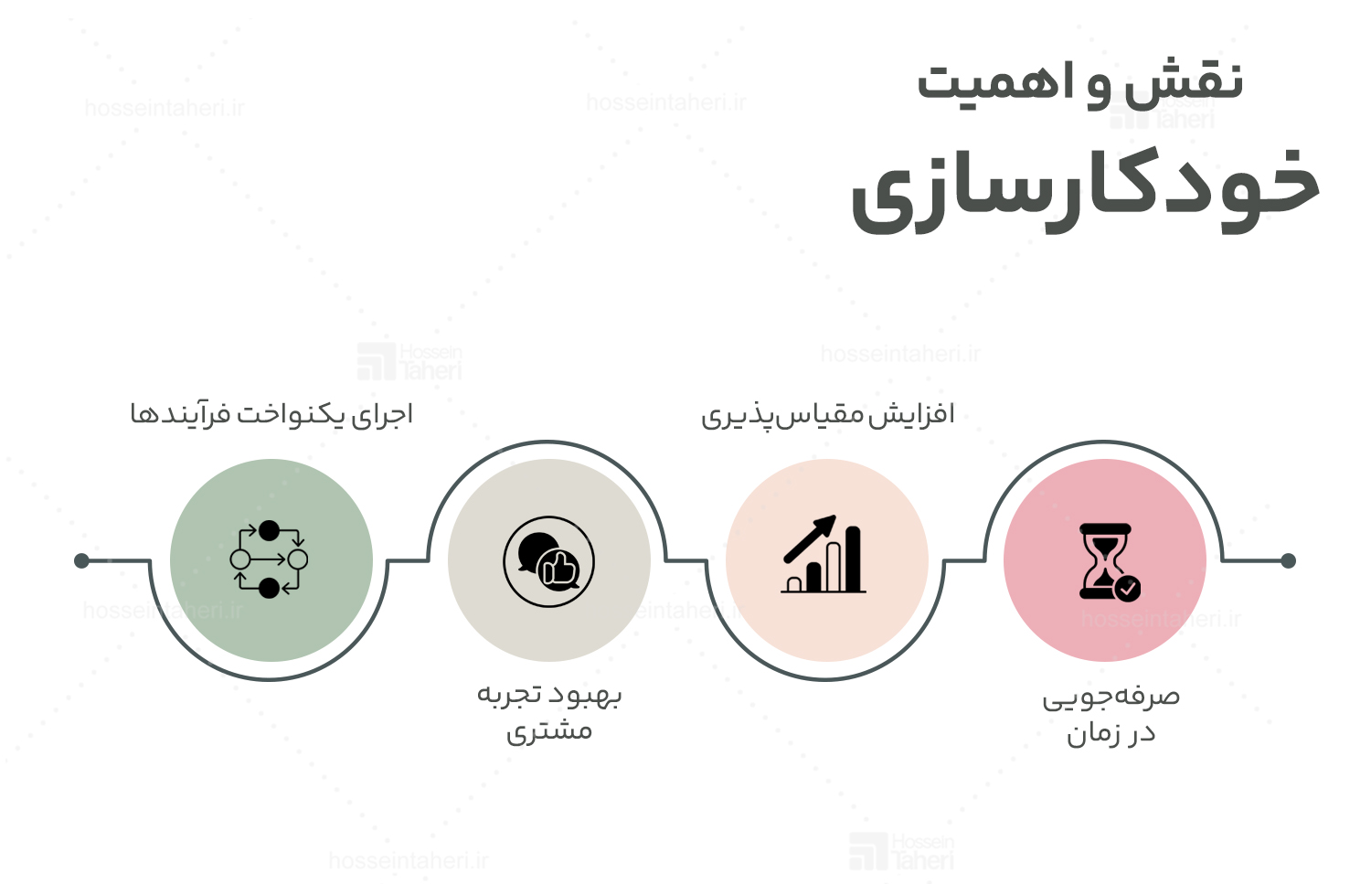 تحلیل فرصتهای بازار