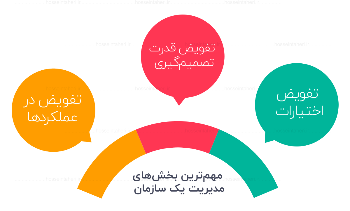 هنر تفویض اختیار
