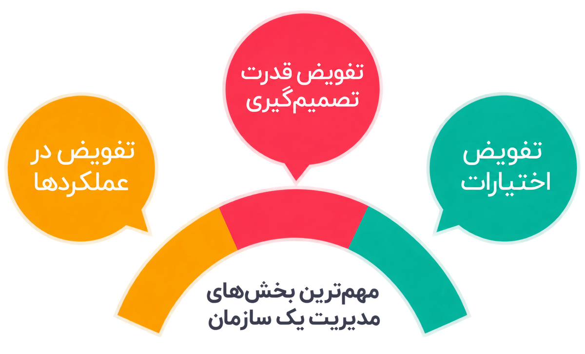 هنر تفویض اختیار