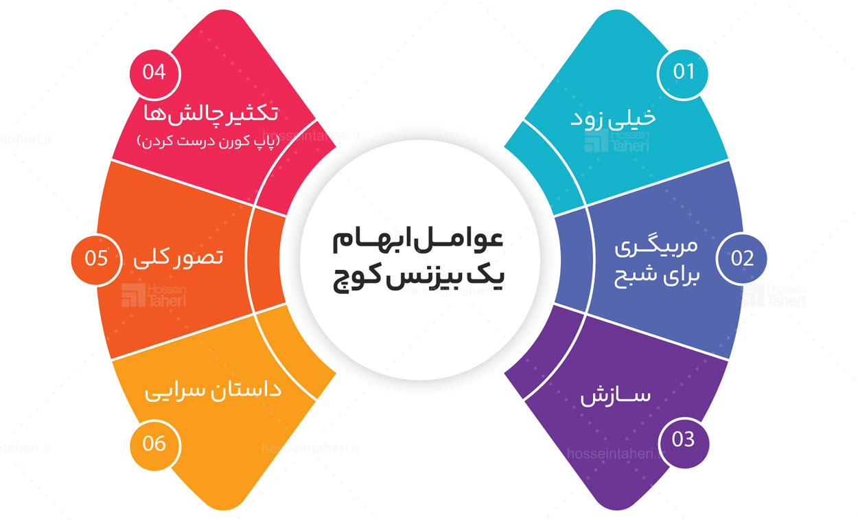 موانع کشف چالش واقعی در فرایند مربیگری