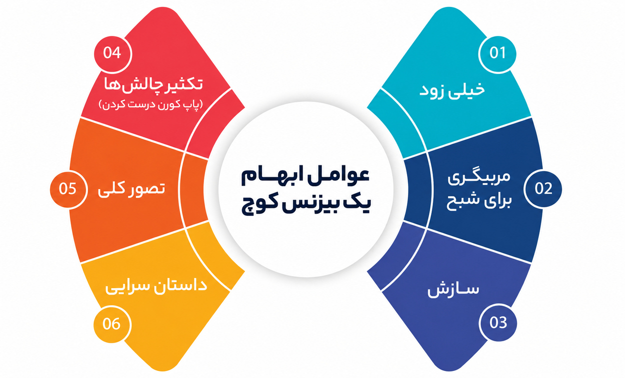 موانع کشف چالش واقعی در فرایند مربیگری