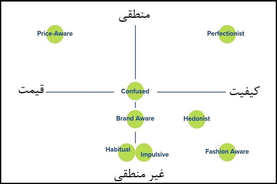 رفتارشناسی مشتری