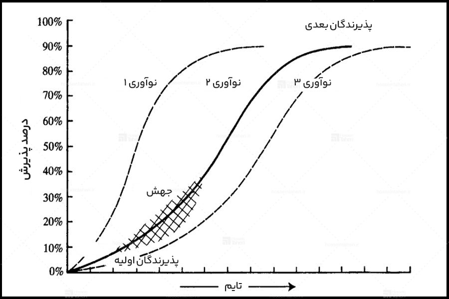 رفتارشناسی مشتری