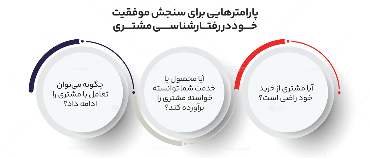 رفتارشناسی مشتری