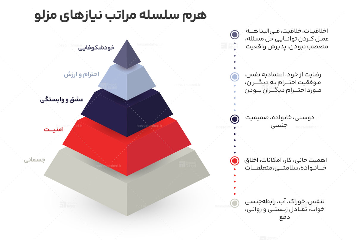 رفتارشناسی مشتری