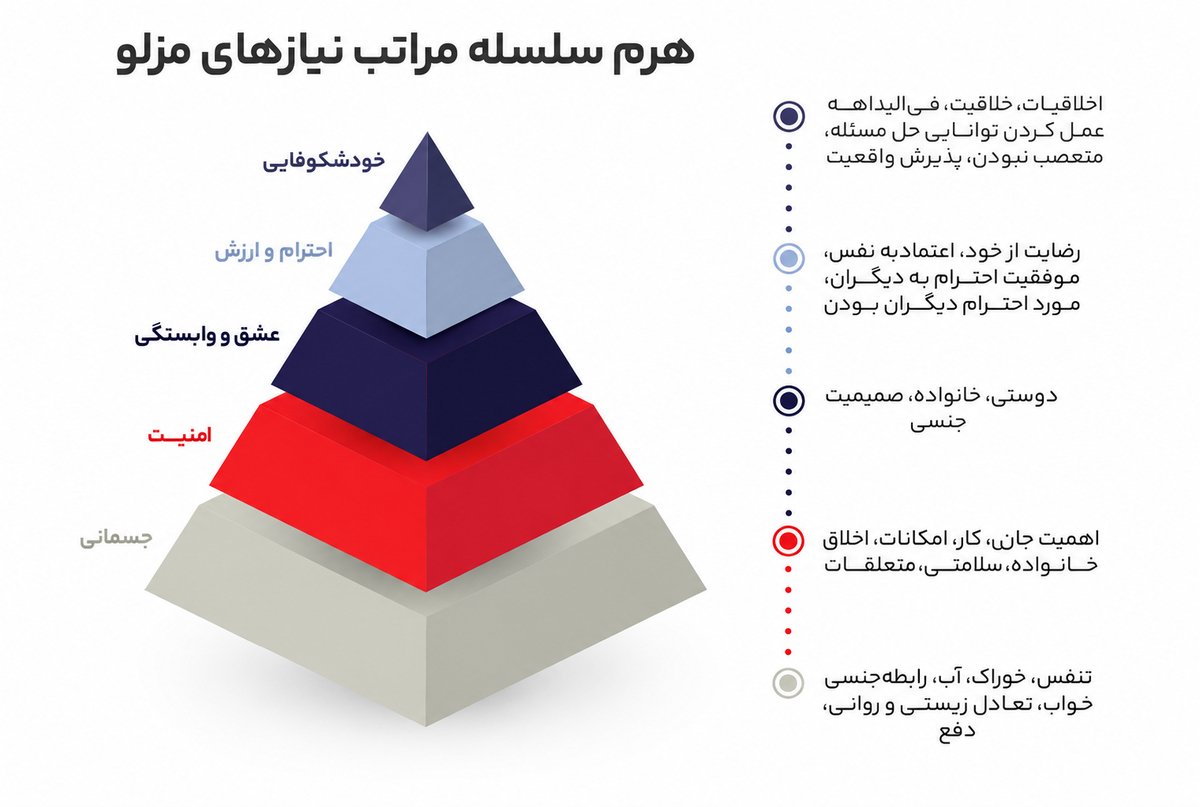 رفتارشناسی مشتری