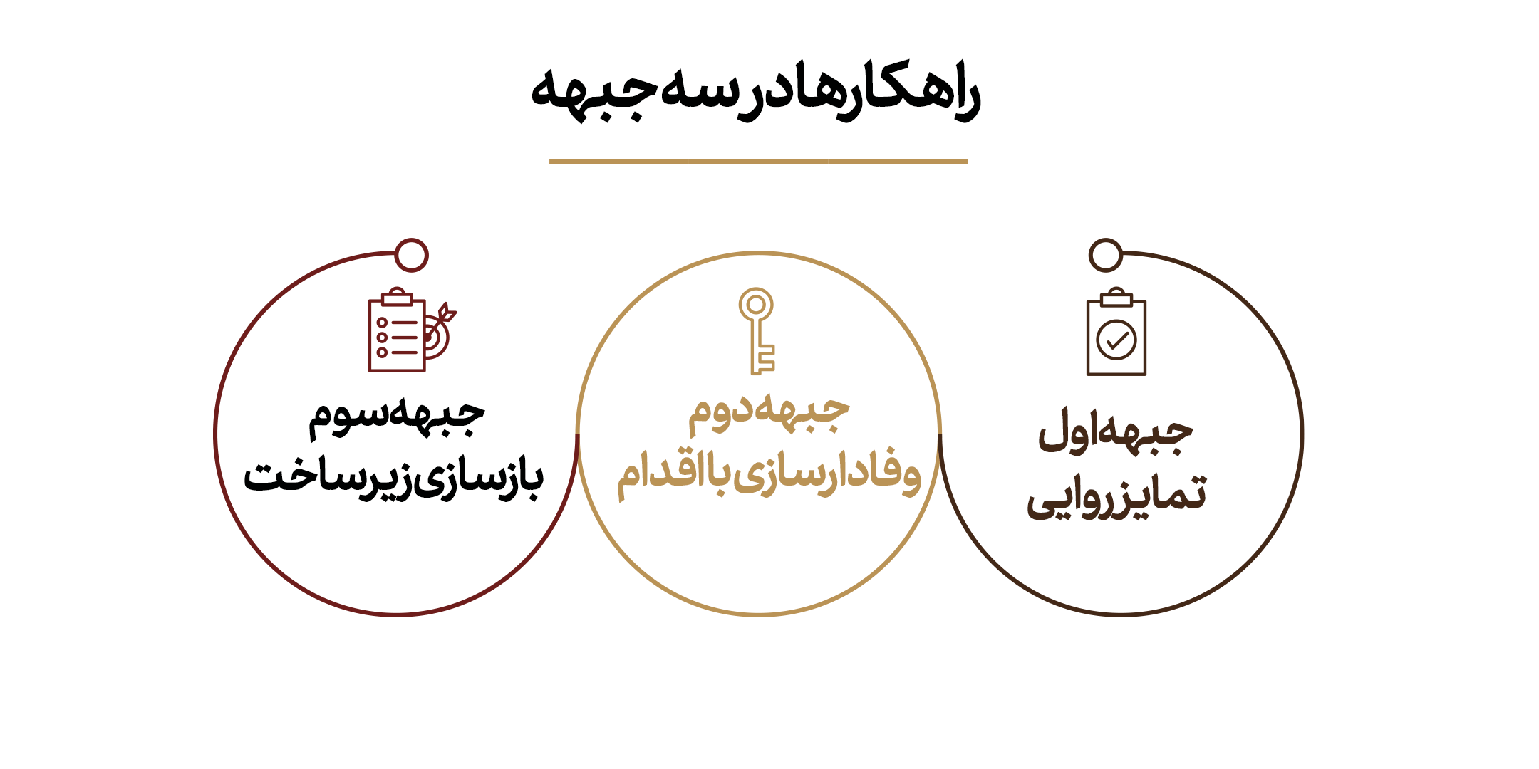 نبرد برندها در زمان جنگ