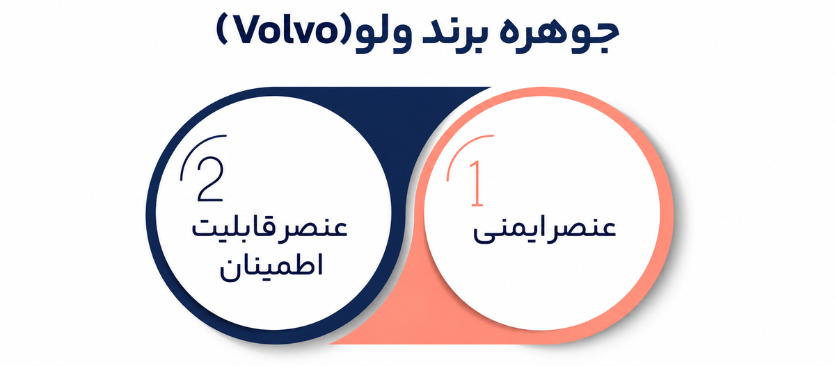 جوهره برند