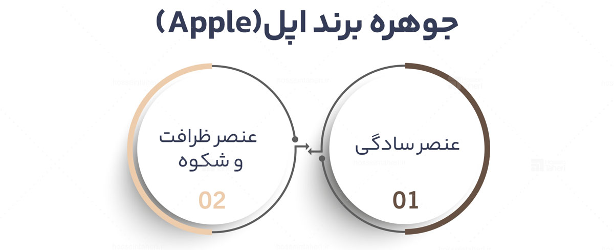 جوهره برند