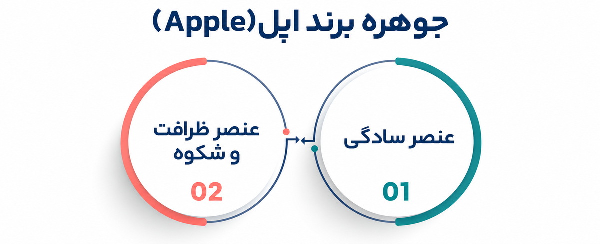جوهره برند