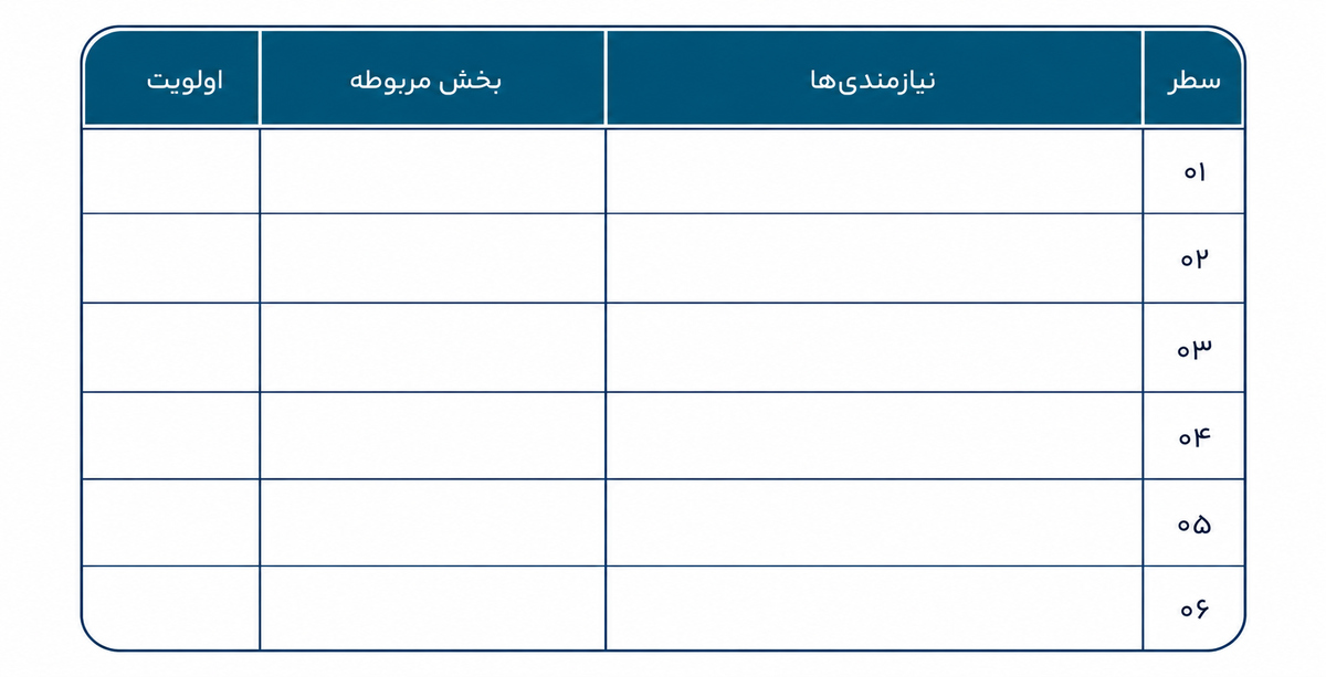 جوهره برند