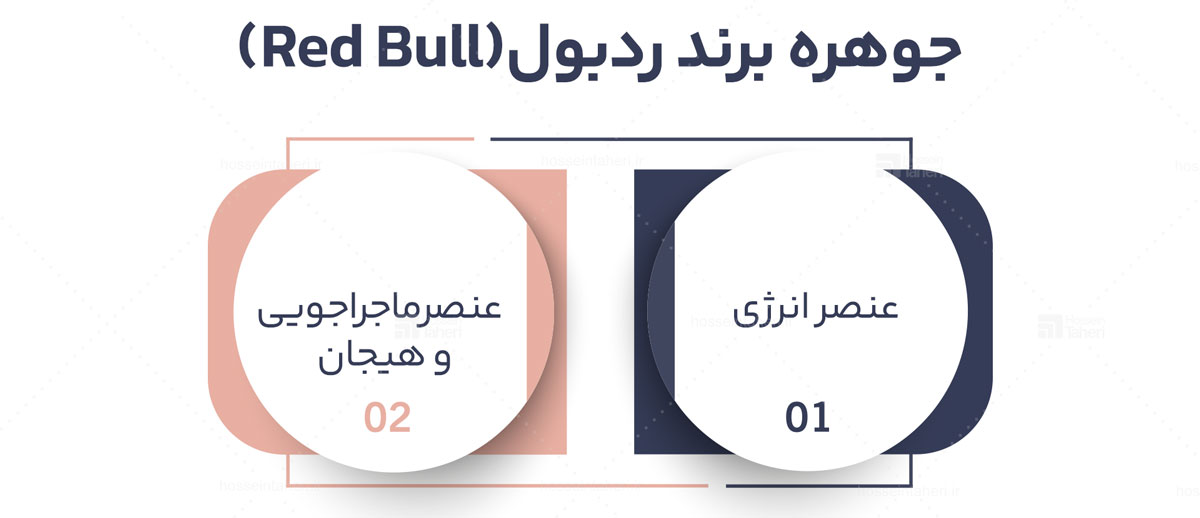 جوهره برند