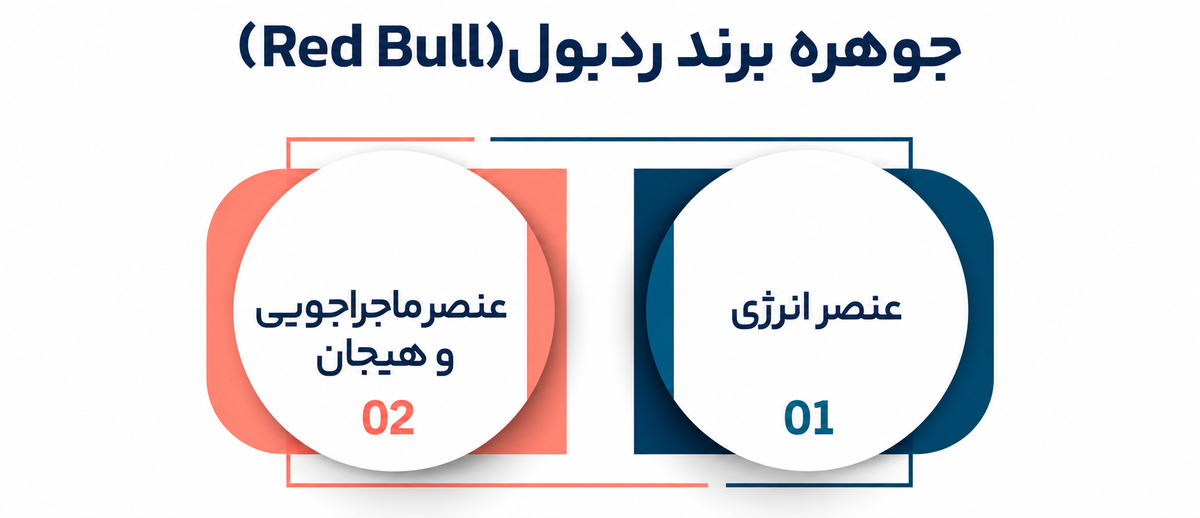جوهره برند