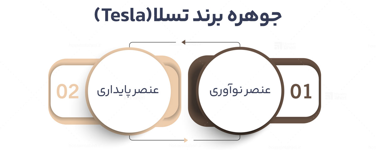 جوهره برند