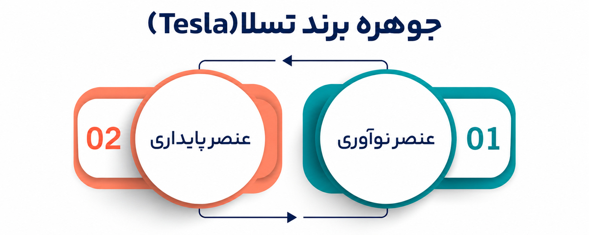 جوهره برند