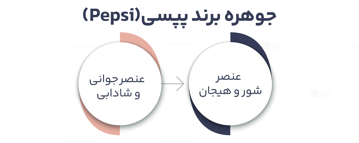 جوهره برند