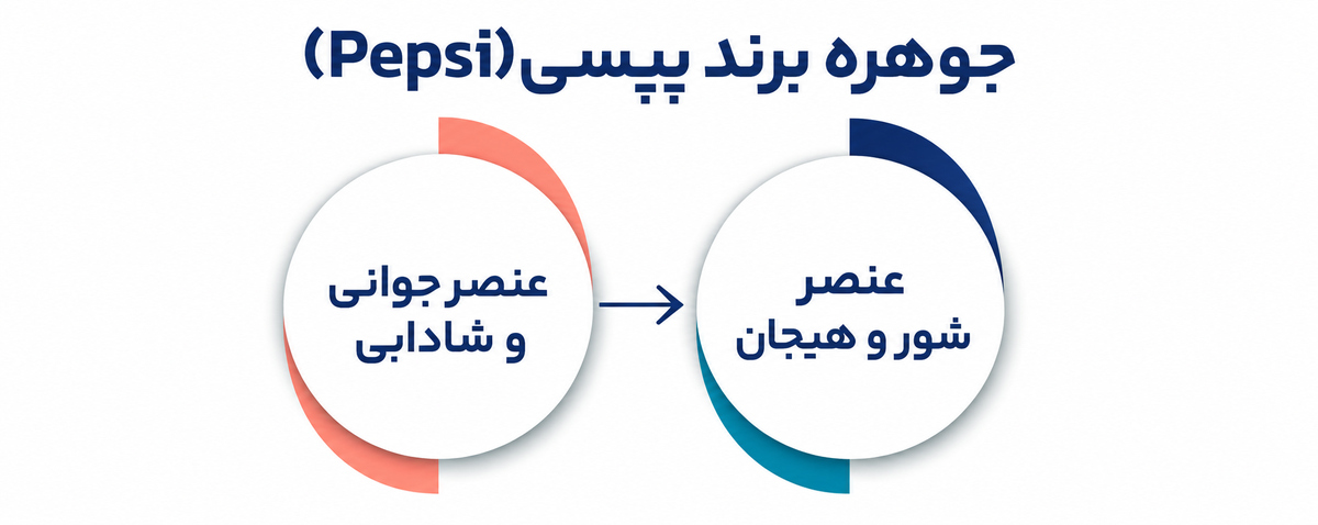 جوهره برند