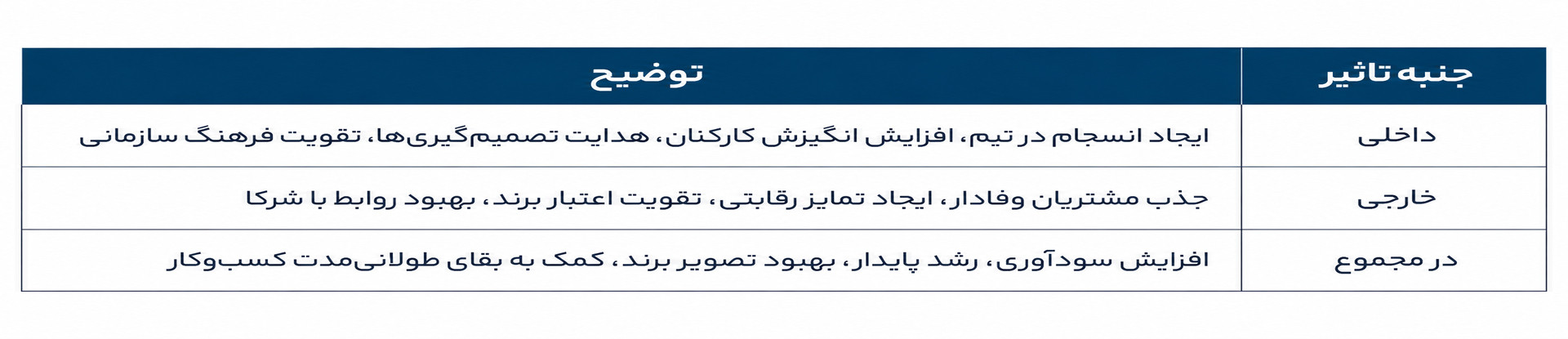وظایف برند