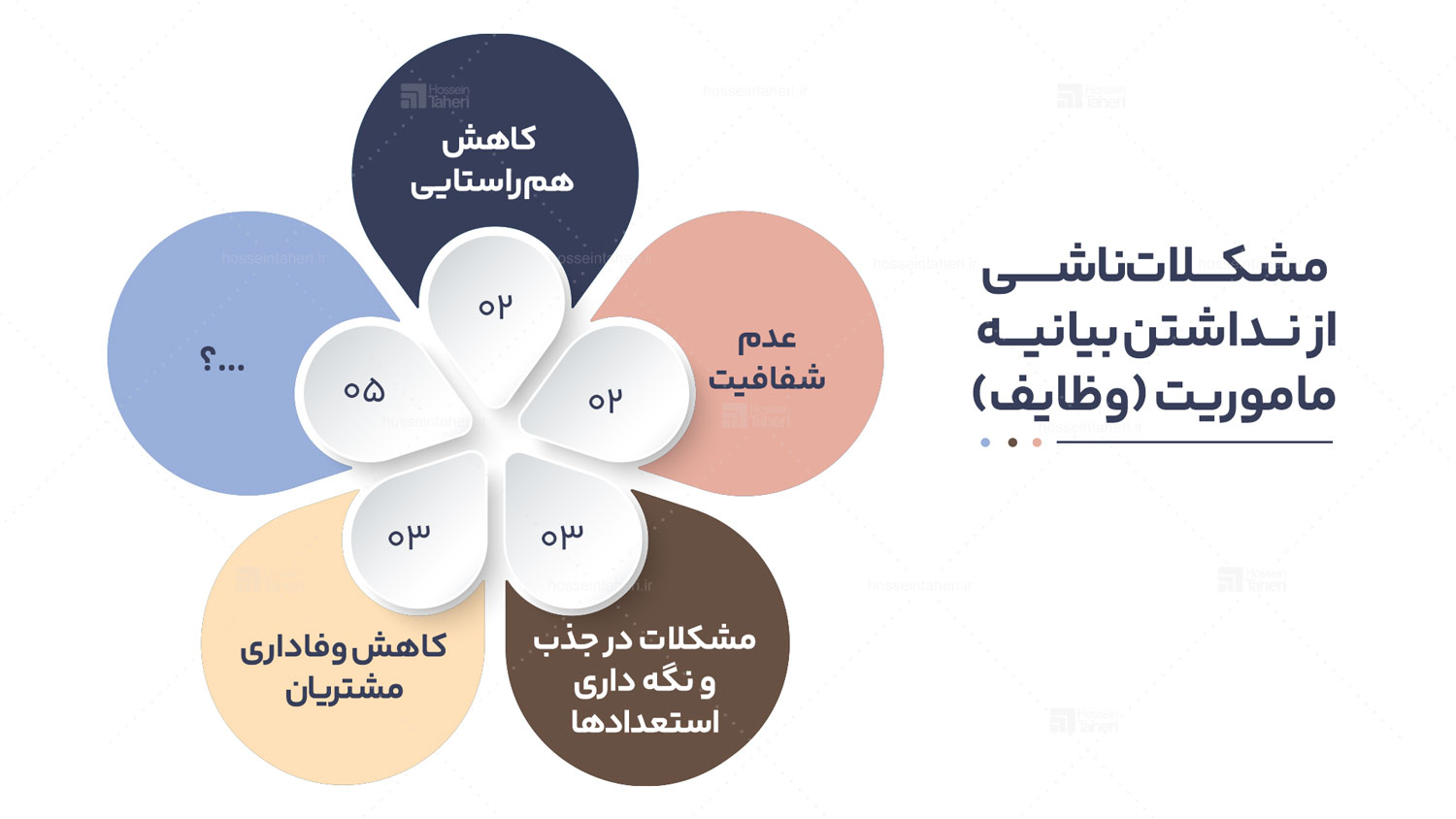 وظایف برند