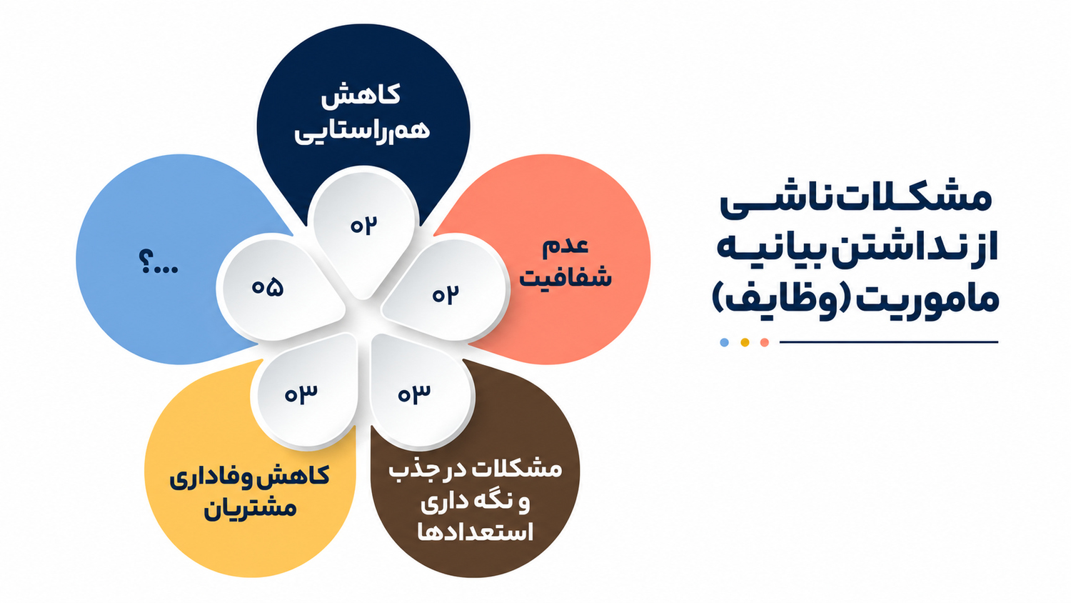 وظایف برند