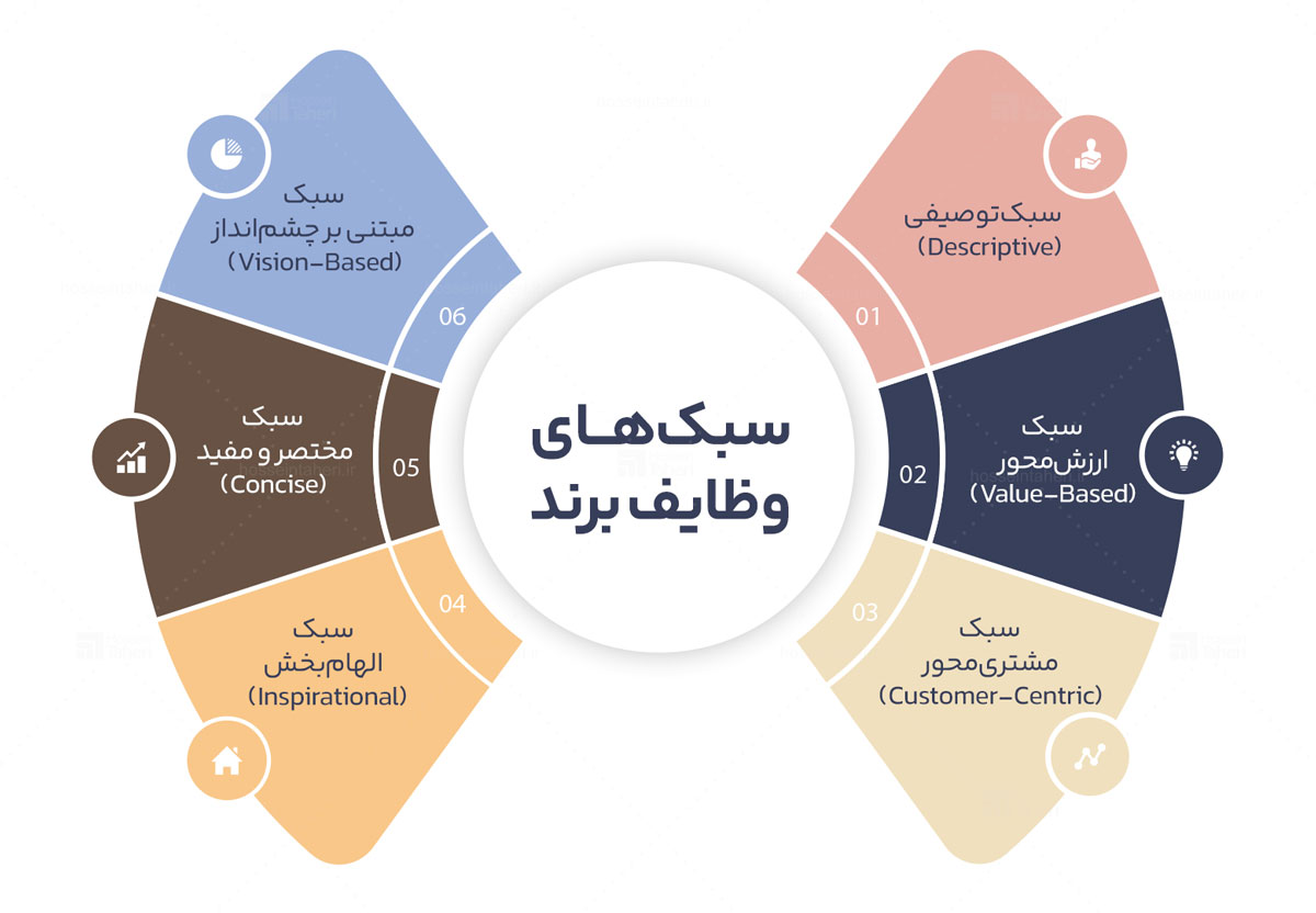 وظایف برند