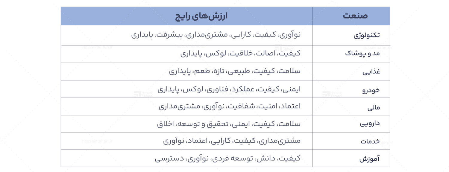 وظایف برند