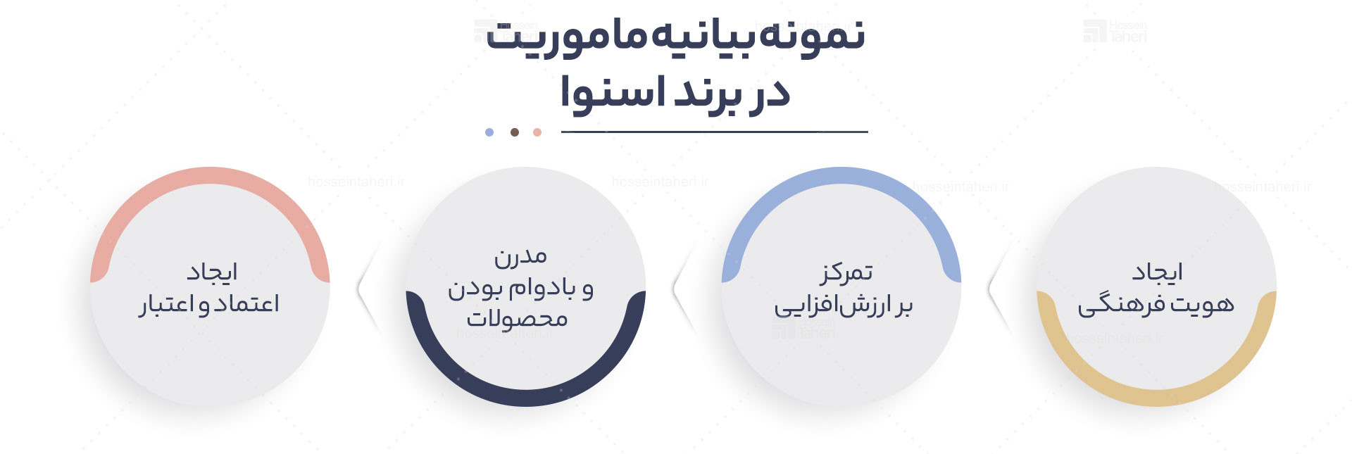 وظایف برند