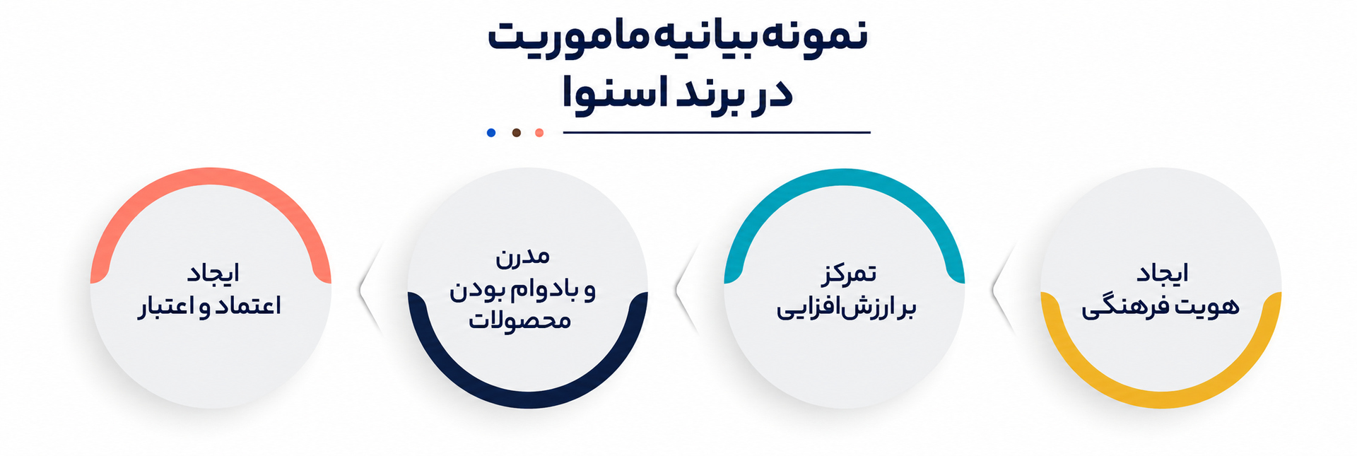 وظایف برند