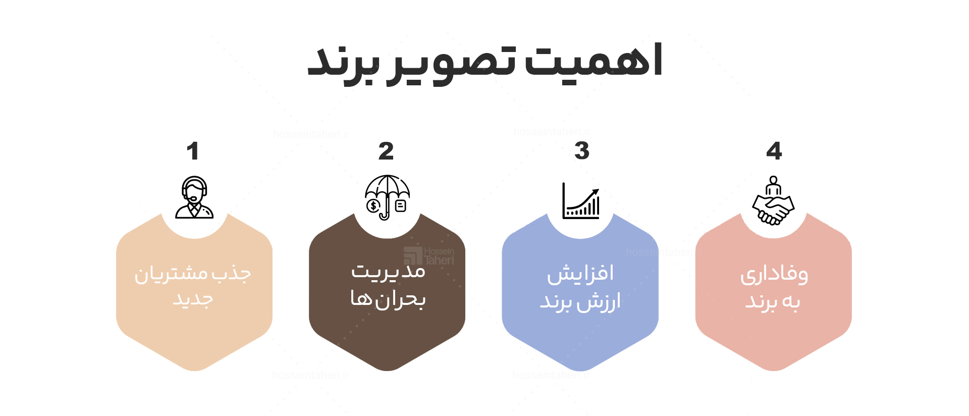 تصویر برند