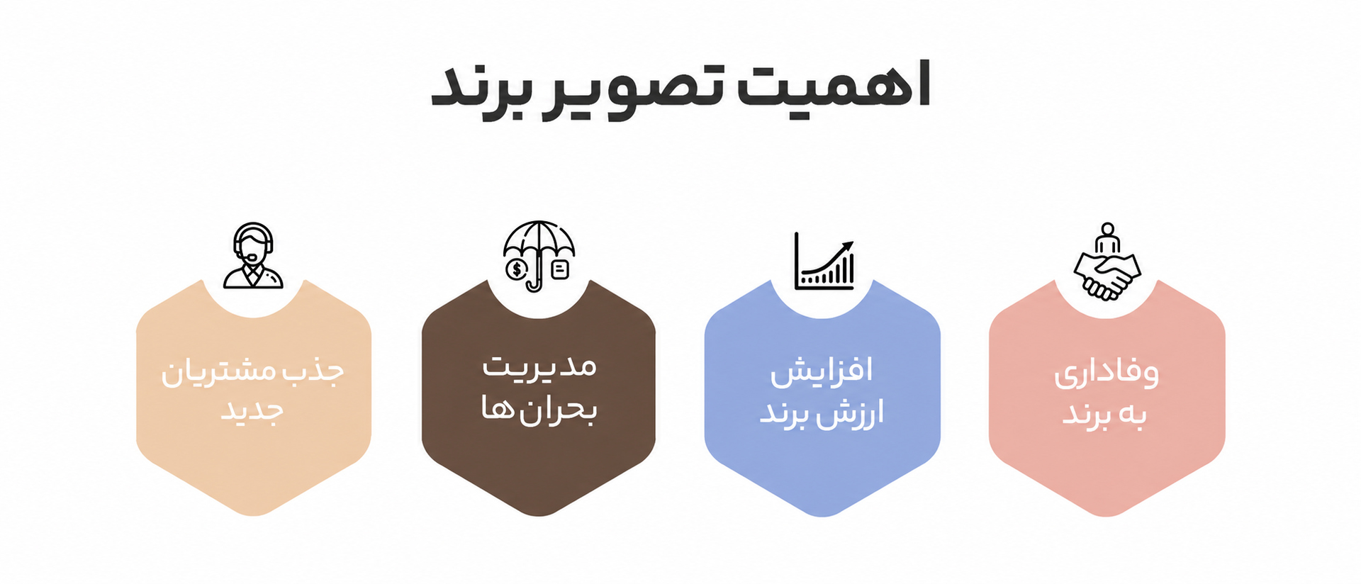 تصویر برند