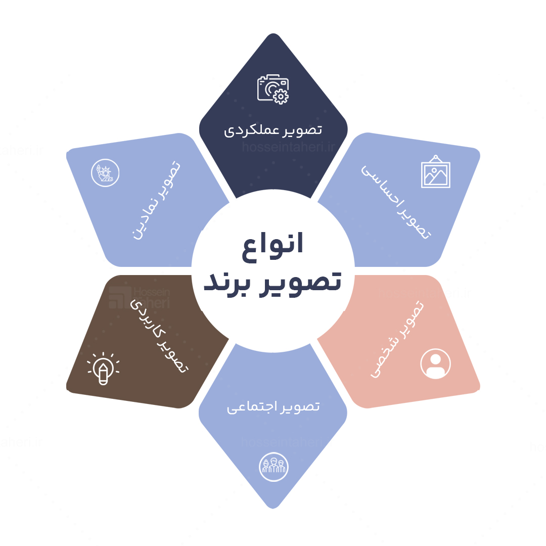 تصویر برند