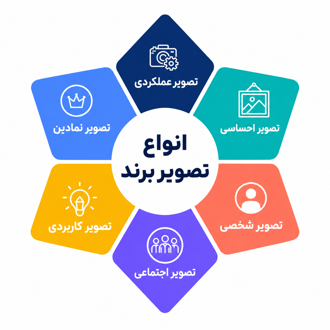 تصویر برند
